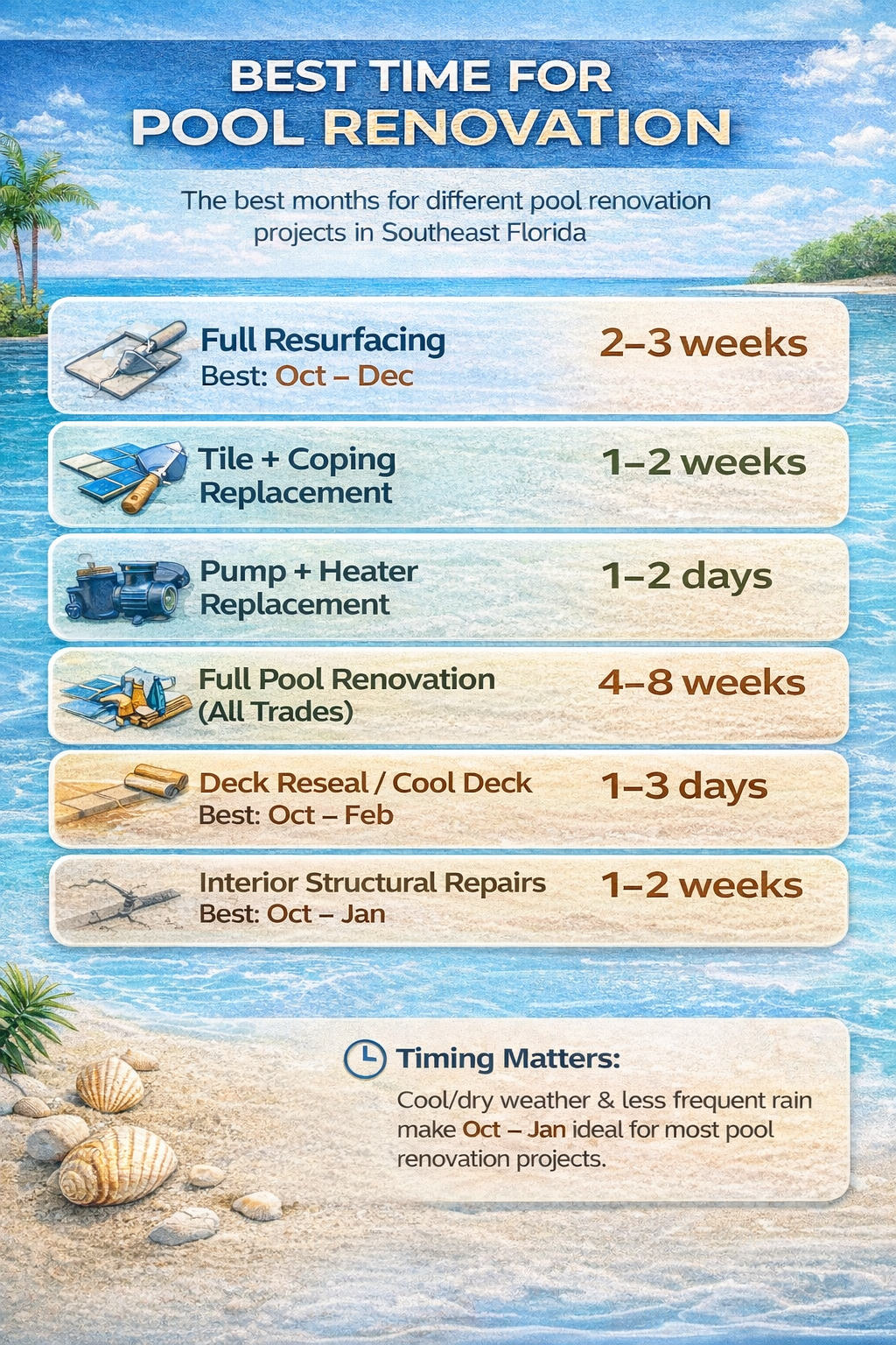 pool renovation